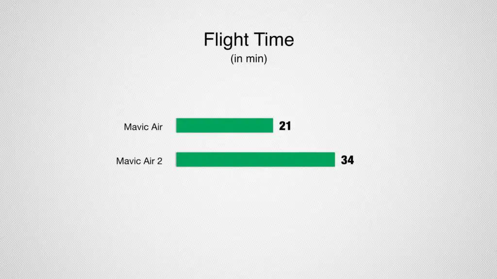 mavic air 2 flight time
