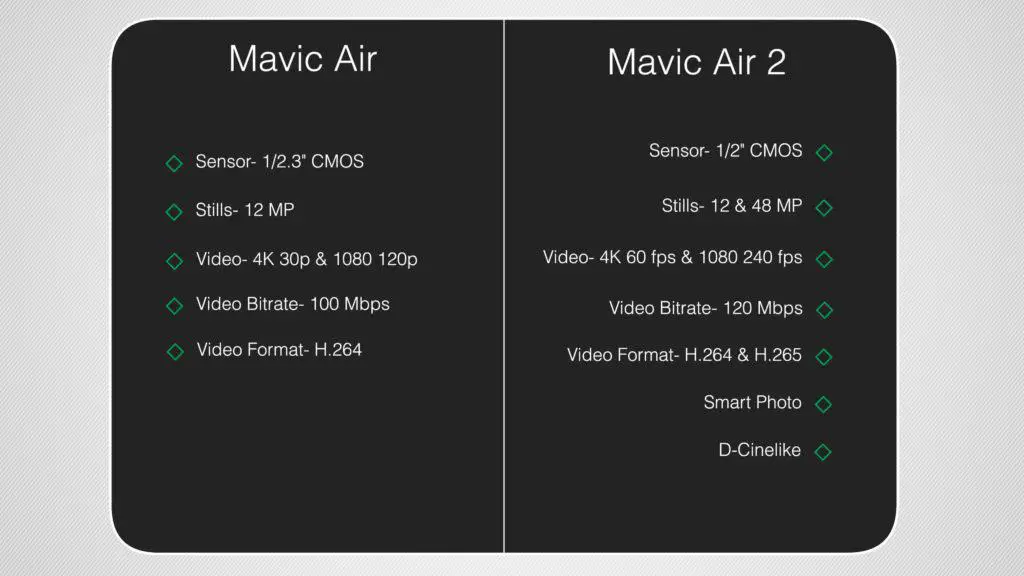 mavic air 2 camera