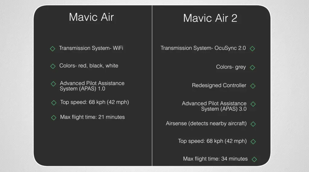 Mavic air 2 vs mavic air